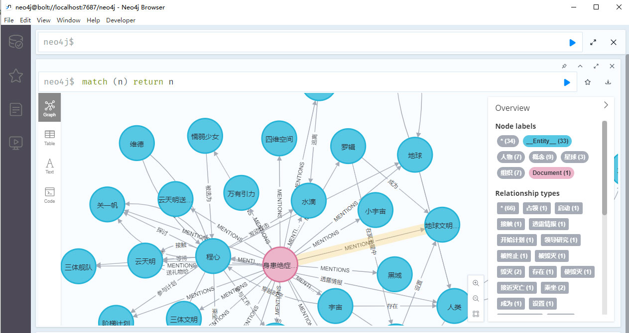 汽车销量预测效果展示